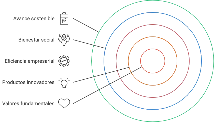 Valores de BIK en círculos